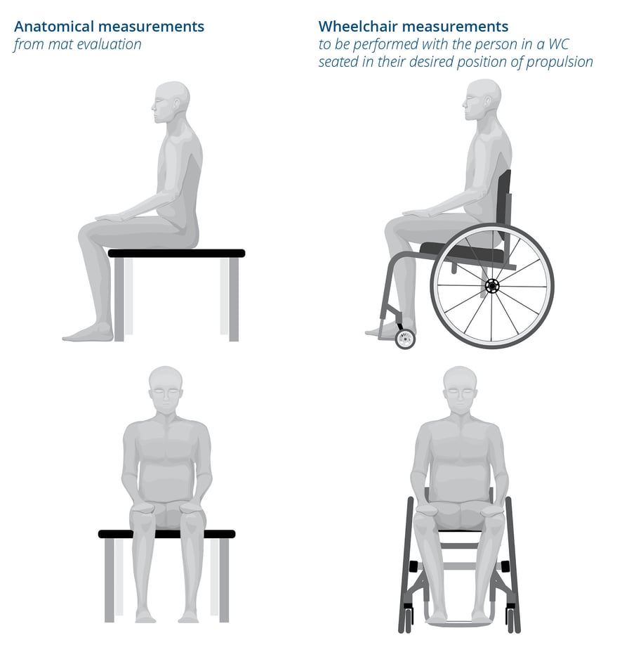 Manual Wheelchair Guide